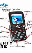 Image result for Phone Button Names