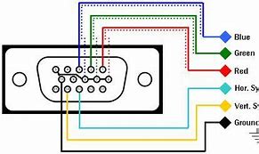 Image result for Av to VGA Diagram