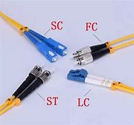 Image result for SC FC Connector