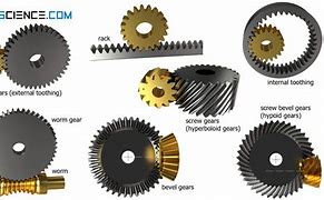 Image result for Gear System for Wheels