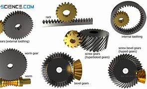 Image result for Gear Made by Litter B