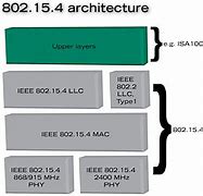 Image result for IEEE 802.15.4