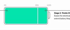 Image result for iPad Pro 5 Charger