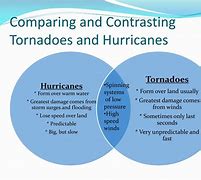 Image result for Tornado Compared to Hurricane