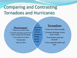 Image result for Venn Diagram Hurricanes and Tornadoes