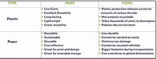 Image result for Plastic vs PaperPro Cons