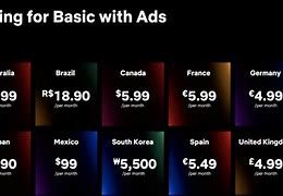 Image result for Netflix Cost UK