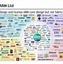 Image result for Basic ARM Architecture