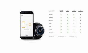 Image result for Samsung Gear S3 Frontier Smartwatch Battery