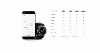 Image result for Samsung Galaxy Gear S3 Frontier Down Menu