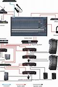 Image result for Sound System Components