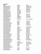 Image result for High School Names