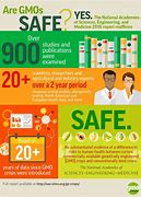Image result for GMO Brochure