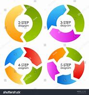 Image result for Process Cycle Vector