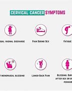 Image result for Symptoms of Cervical Cancer in Women