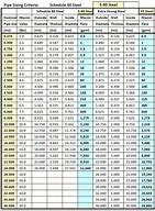 Image result for PVC Pipe Sizes Chart India