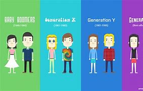 Image result for iPhone through Generations