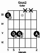 Image result for G2 Guitar Chord