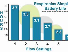 Image result for I-GO2 Battery Life Chart