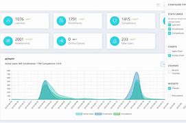 Image result for Dashboard Reporting Tools LMS