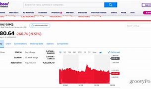 Image result for Yahoo! Finance Canada