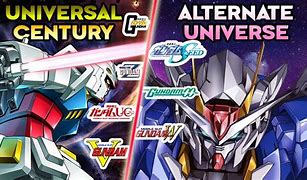 Image result for Gundam Series in Order