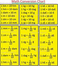 Image result for 5 Grade Math Metric Conversion Chart
