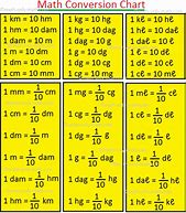 Image result for Millimeters to Centimeters Conversion Table