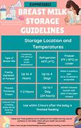 Image result for Baby Milk Storage Chart
