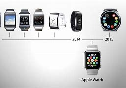 Image result for Apple Watch with Samsung Phone