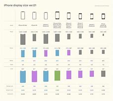Image result for iPhone Display Size and Year