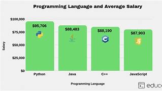 Image result for Programming Language Comparisons