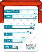 Image result for Sleeper Sofa Mattress Size Chart