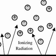 Image result for Ionized Air