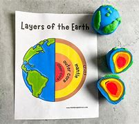 Image result for Earth Layers Craft
