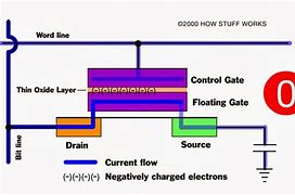 Image result for History of Flash Memory