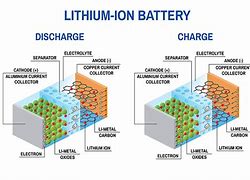 Image result for Lithium Ion Battery Technology