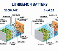 Image result for Lithium Ion Battery Specs