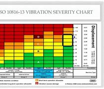Image result for Cattle Vibration Frequency