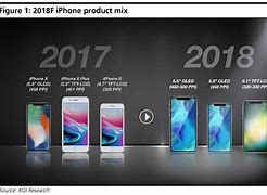 Image result for 6.5 Inch iPhone