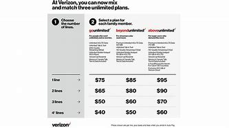 Image result for Verizon One Unlimited Plan