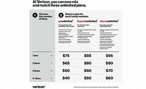 Image result for Verizon Unlimited Plans Print Out