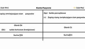 Image result for co_to_znaczy_zasady_funkcjonowania_kont_bilansowych
