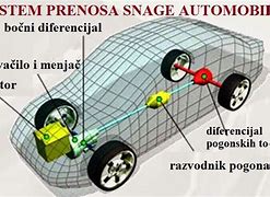 Image result for Prenosnik Snage