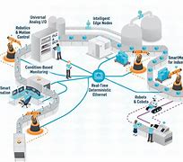 Image result for Cell Factory in Biotech