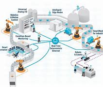 Image result for Advanced Manufacturing Technology Training