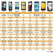 Image result for iPhone 5S vs BlackBerry Z10