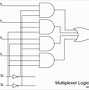 Image result for Multiplexer Block Diagram