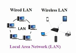 Image result for Types of Network Lan