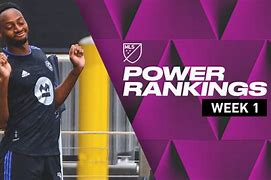 Image result for CF Rankings
